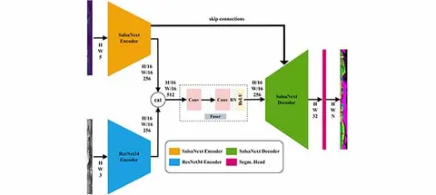 Teaser figure for SalsaNext+: A Multimodal-Based Point Cloud Semantic Segmentation With Range and RGB Images